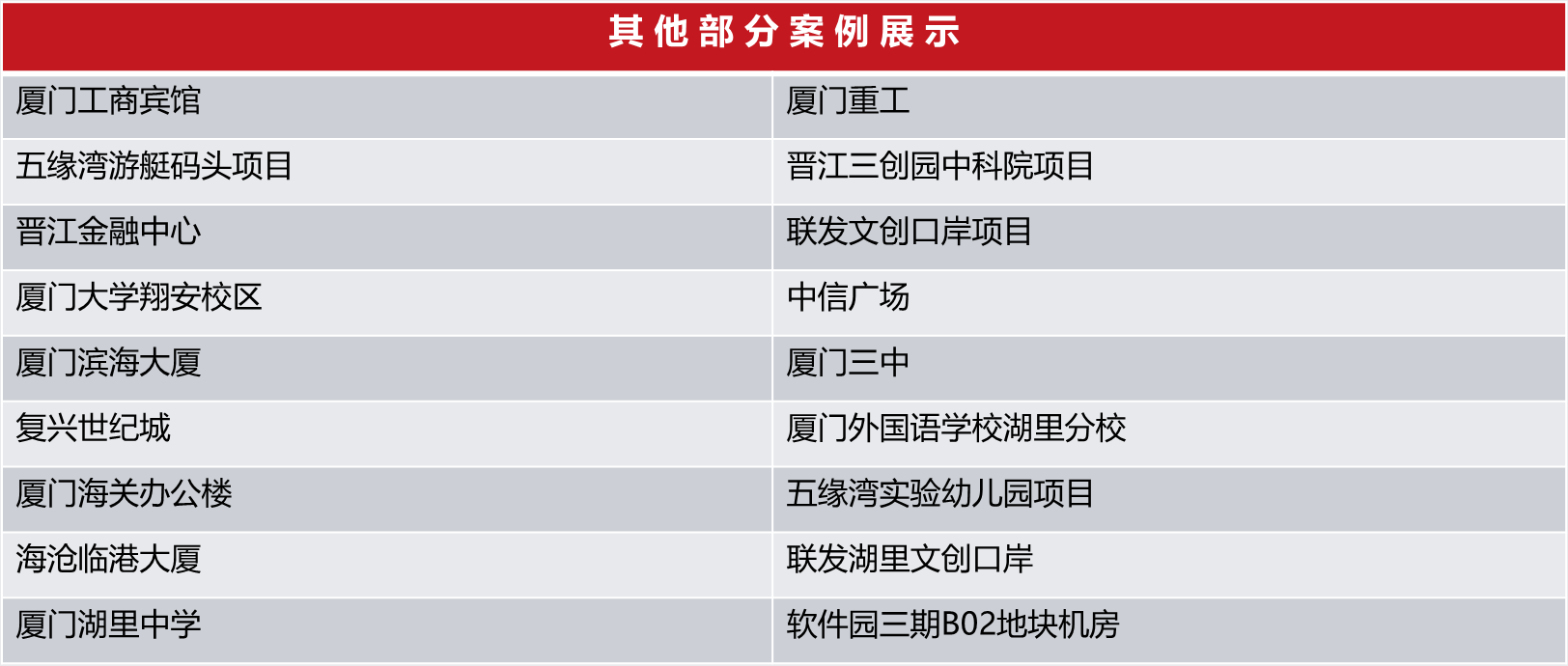 其他部分案例展示