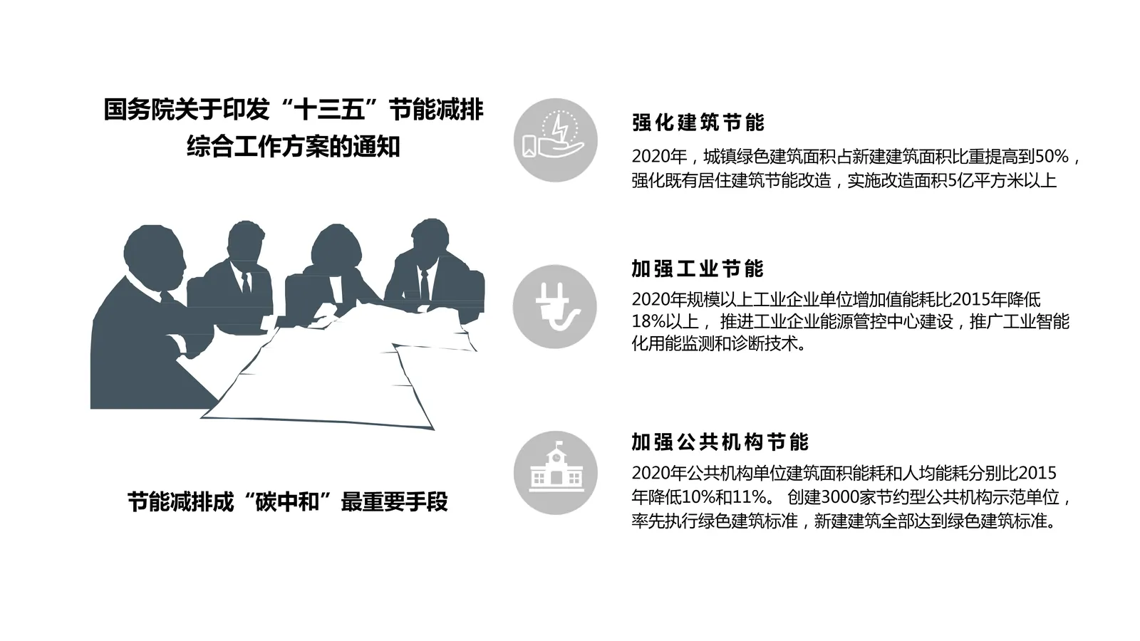 智慧城市AI云管理平台内容第4页