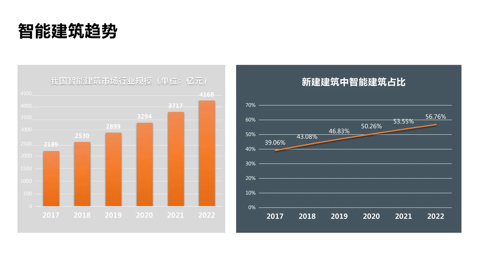 智慧城市AI云管理平台内容第5页