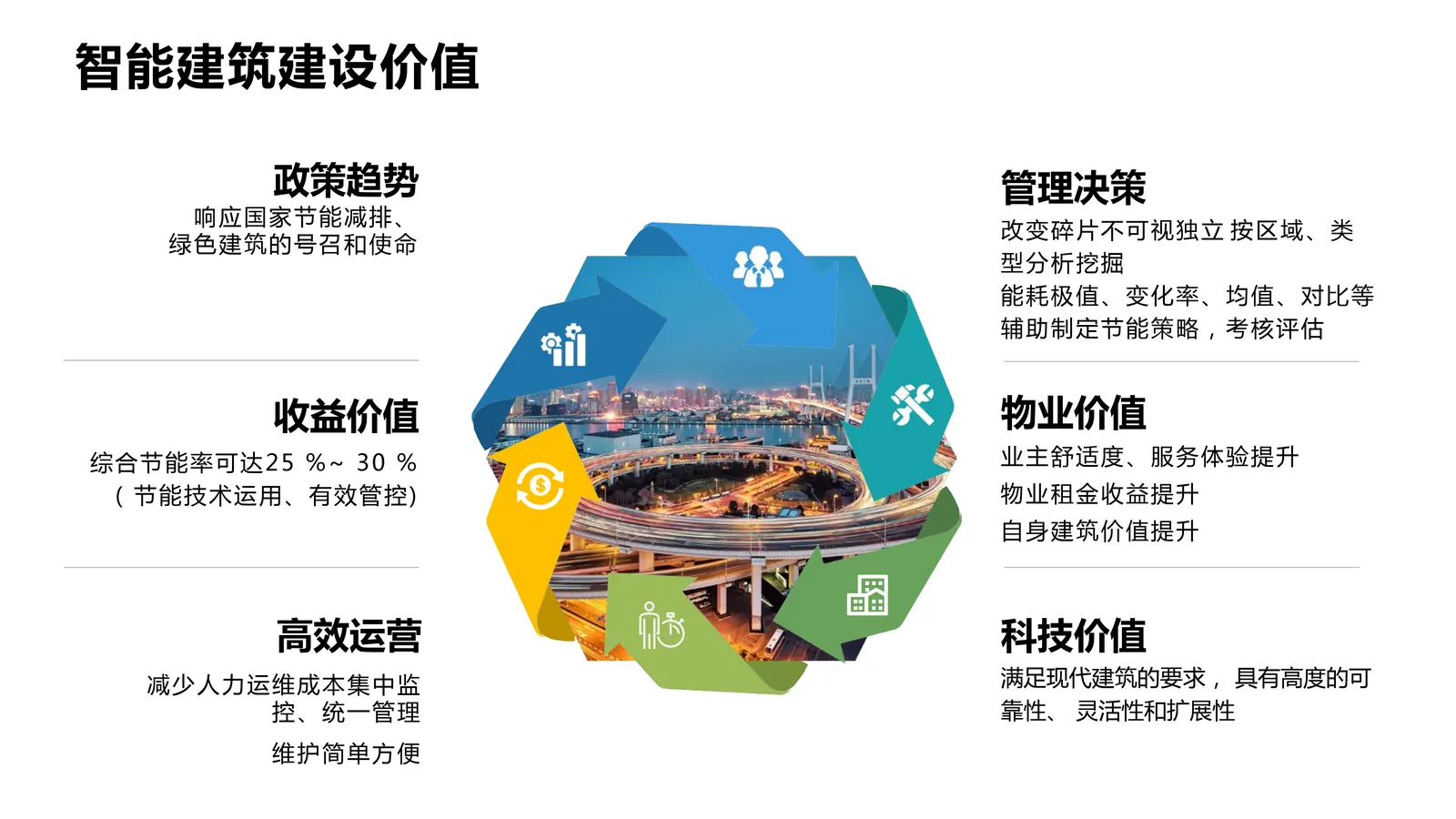 智慧城市AI云管理平台内容第6页