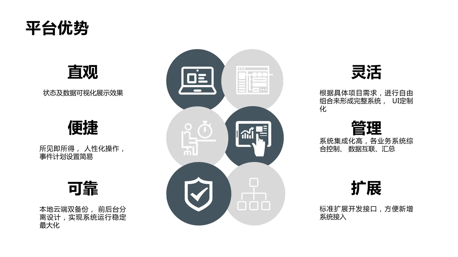 智慧城市AI云管理平台内容第9页