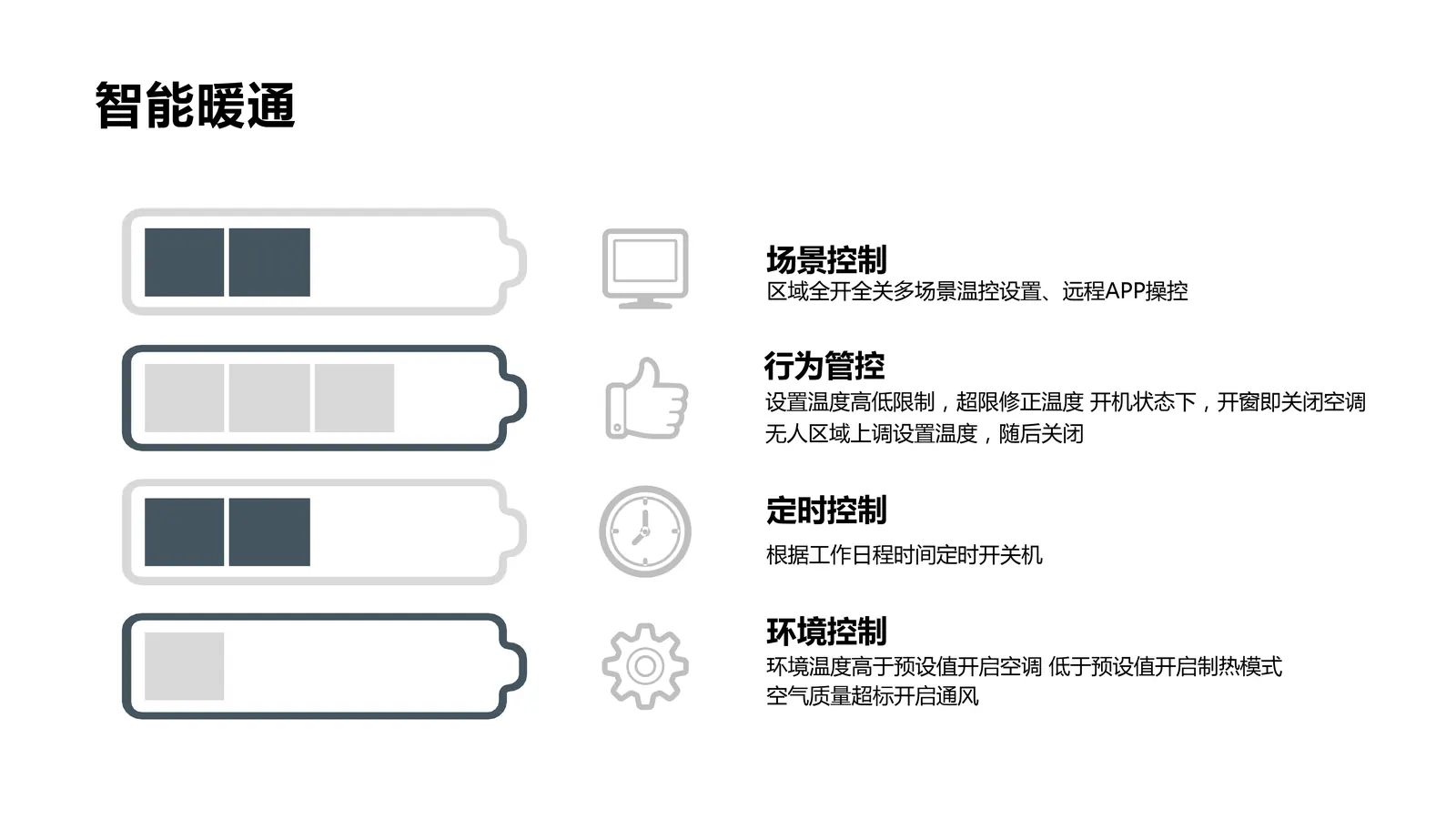 智慧城市AI云管理平台内容第13页