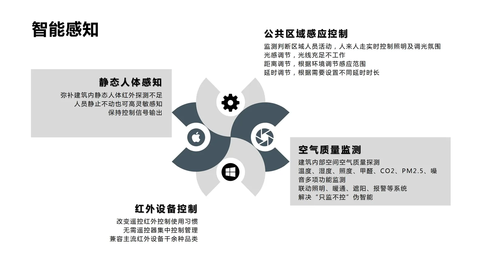 智慧城市AI云管理平台内容第14页