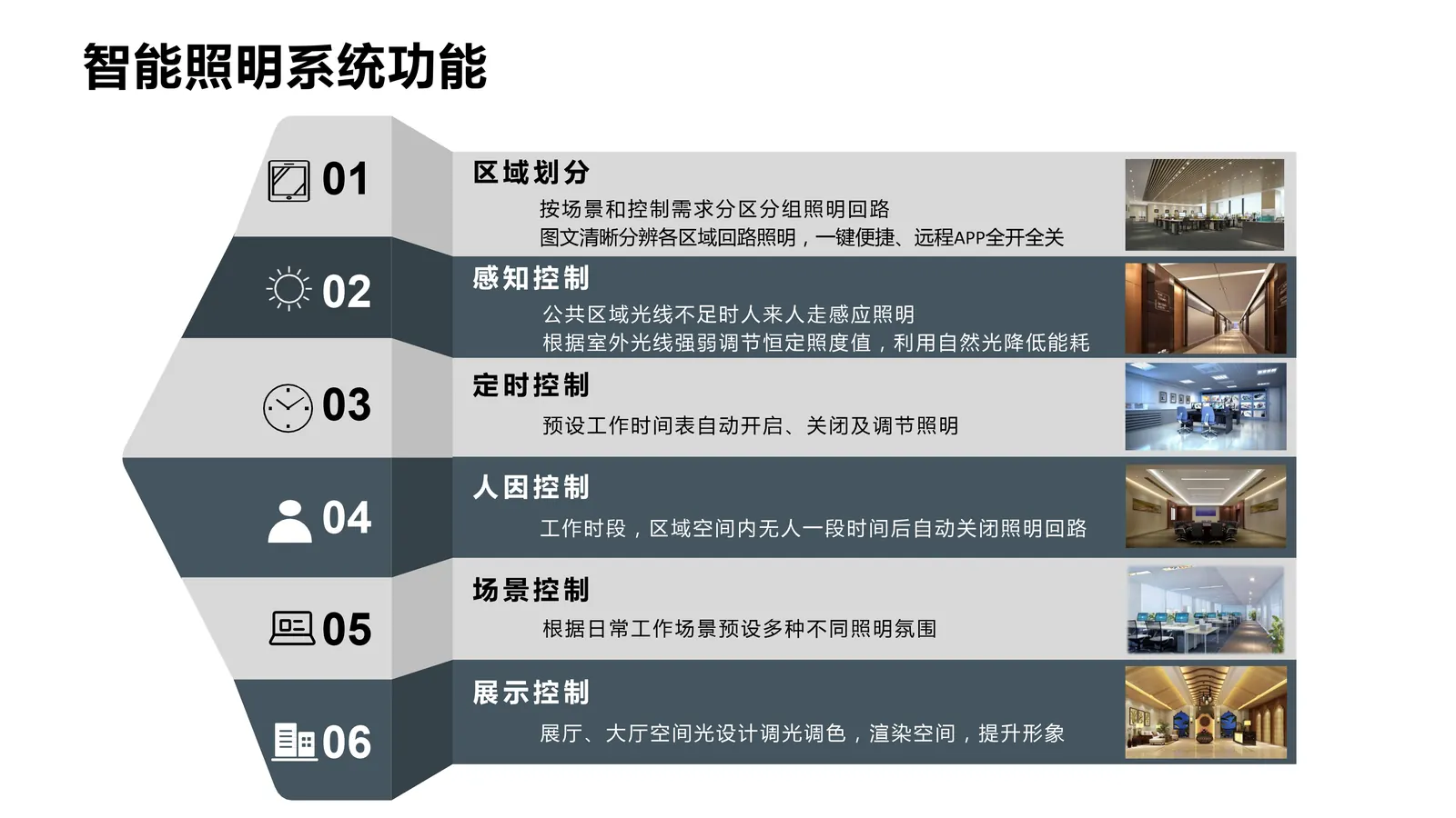 智慧城市AI云管理平台内容第15页