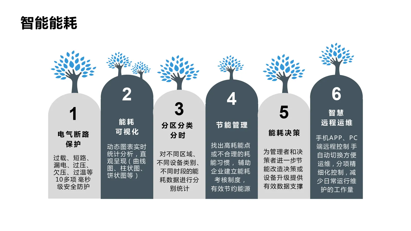 智慧城市AI云管理平台内容第16页