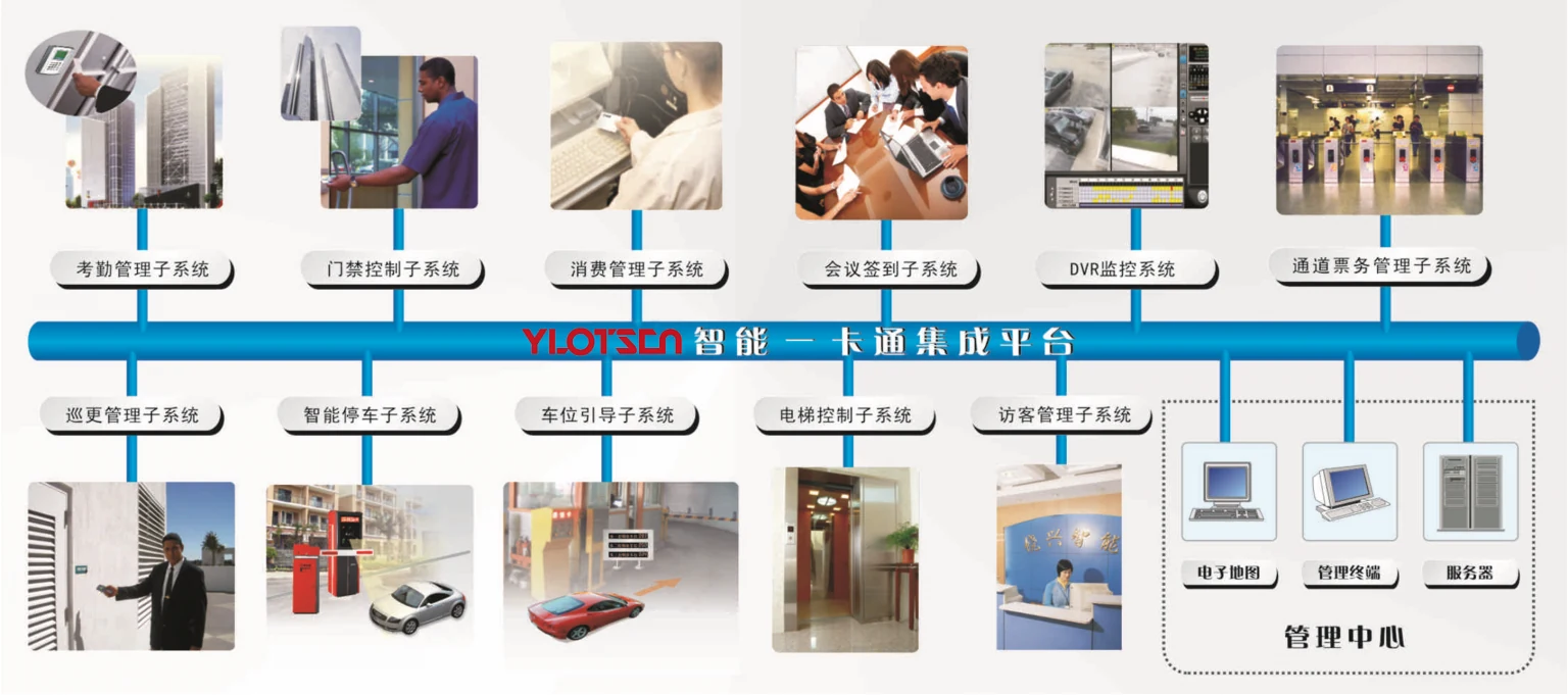 门禁一卡通系统示意图